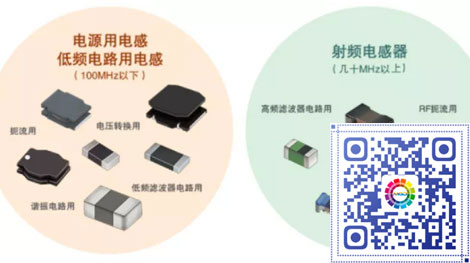 电子浆料技术和应用​